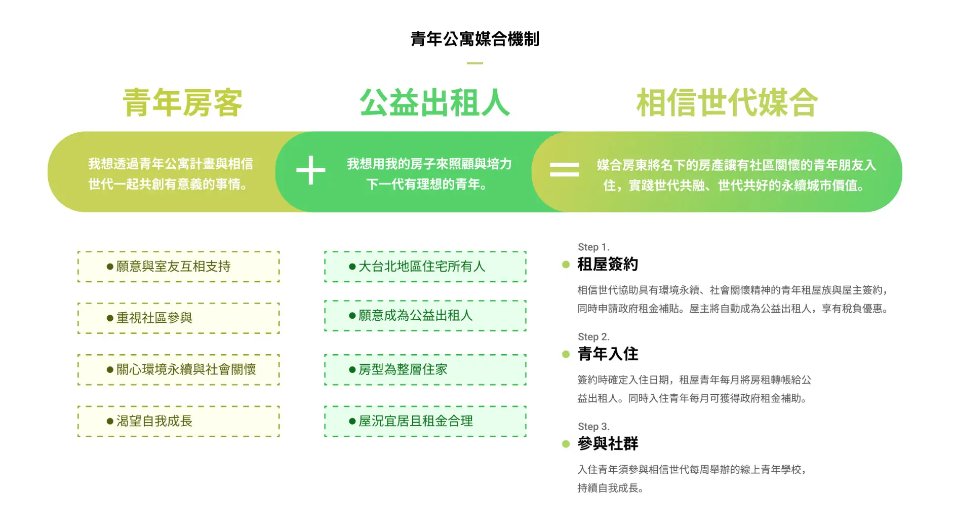 02 21相信世代